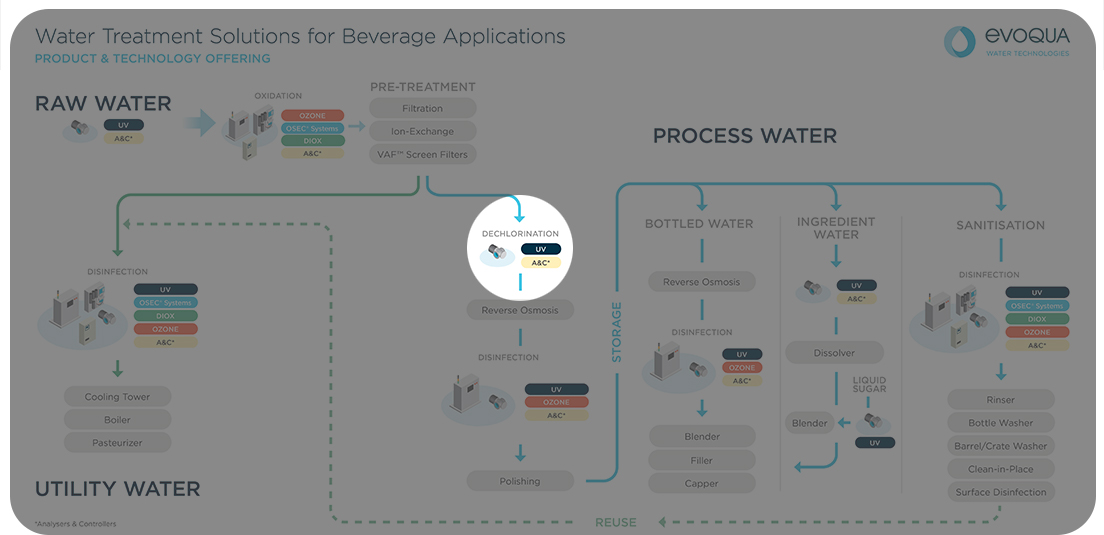 evoqua-food-beverage-map-dechlor-highlight