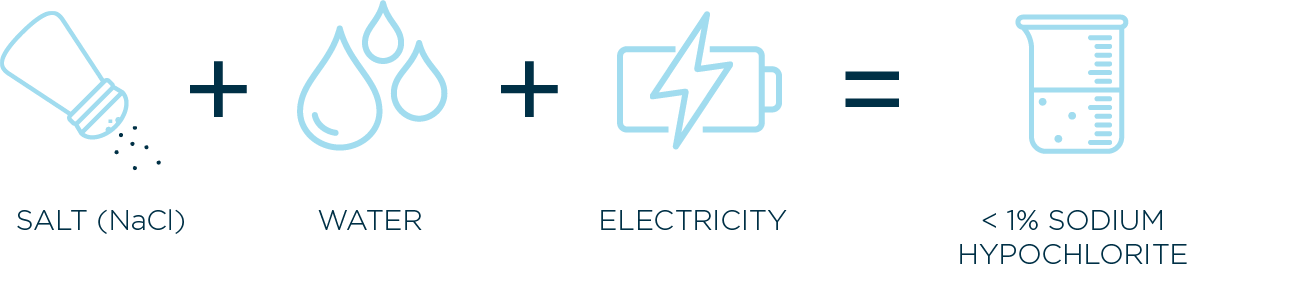 osec-equation-graphic-lg