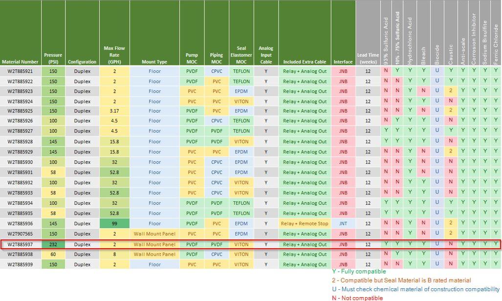 937 Chemfeed Matrix